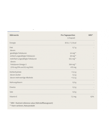 Burgerstein Omega-3 EPA 50 Stk