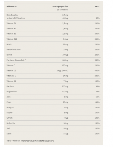 Burgerstein : ton compagnon pendant la grossesse et l'allaitement