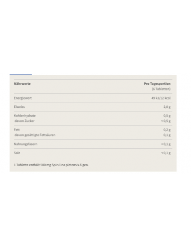 Découvre le pouvoir de l'algue d'eau douce avec Burgerstein Spirulina