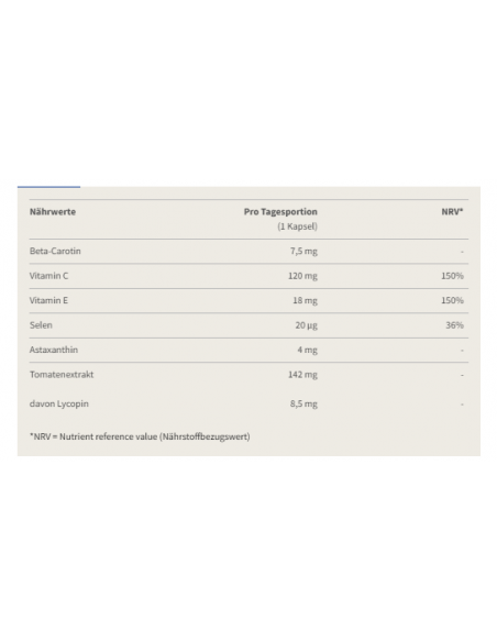 Burgerstein Sun : protège ta peau du soleil