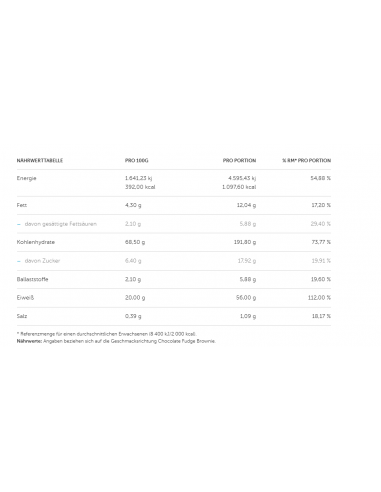 Mutant Mass Gainer: High-quality proteins for hardgainers