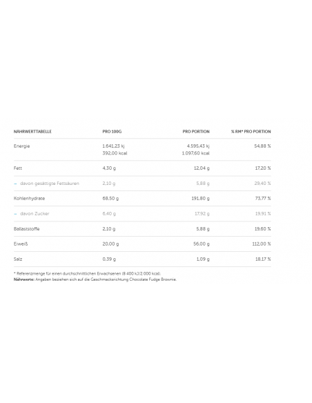 Mutant Mass Gainer: High-quality proteins for hardgainers