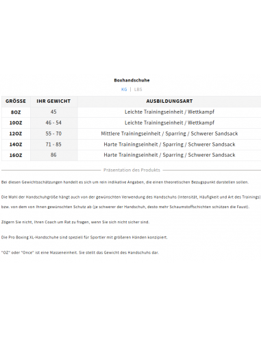 Ringhorns Caricabatterie: acquista i guantoni da boxe perfetti per i principianti!