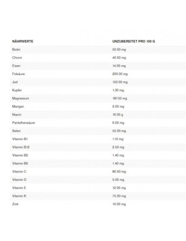 Body Attack Scopri il potere delle Multi Vitamine