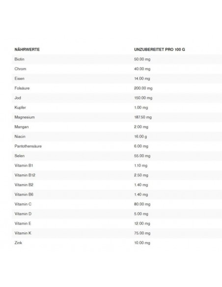 Body Attack Scopri il potere delle Multi Vitamine