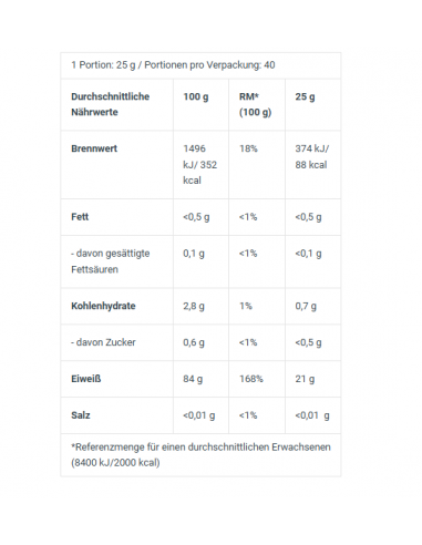 Iso Whey Zero Clear: perfect for your fitness goals