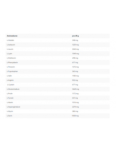 Iso Whey Zero Clear: perfect for your fitness goals