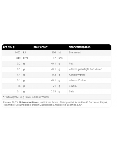La puissance des protéines sans lactose : Weider Clear Isolate dans des variétés fruitées