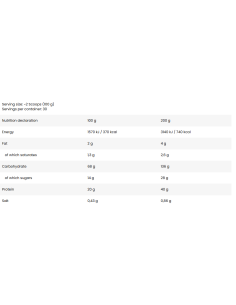 FA Mass Core Weight Gainer 3kg da acquistare nel negozio online svizzero 2