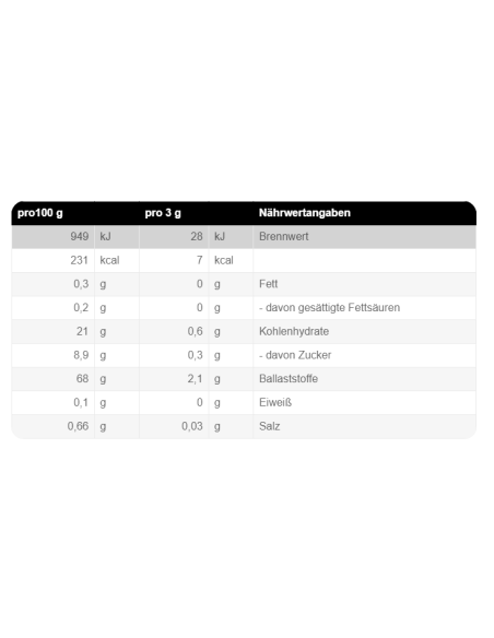 Fini l'ennui ! Weider Flavor Powder pour tes repas !