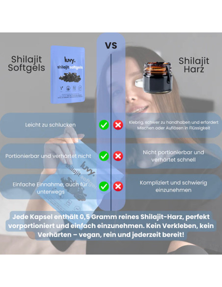 Achetez des capsules molles Shilajit auprès de détaillants suisses