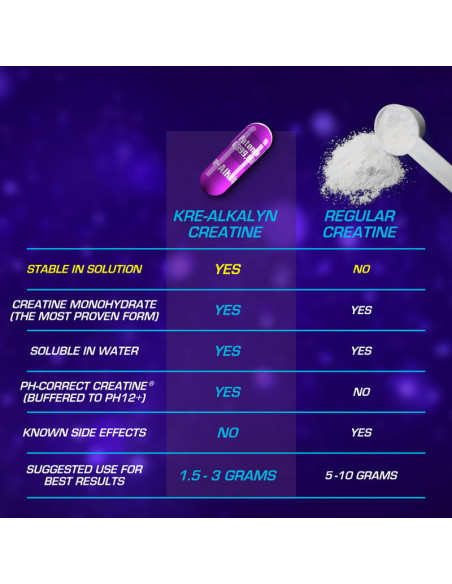 Buy Kre-Alkalyn the original from EFX Sports in the swiss online shop