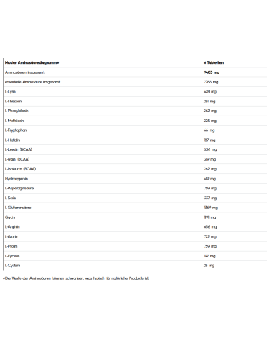 More muscles with Olimp Gold Chicken-Pro Amino 9000 Tabs