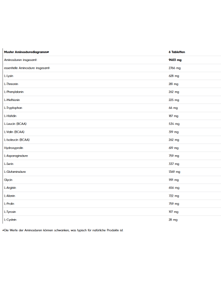 More muscles with Olimp Gold Chicken-Pro Amino 9000 Tabs