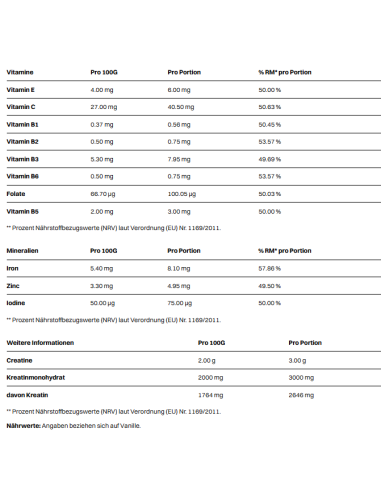 WEIDER® Mega Mass 4000: Buy your shake for muscle building