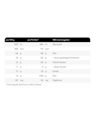Isolate - CFM Whey Isolate 2kg Weider Nutrition buy online