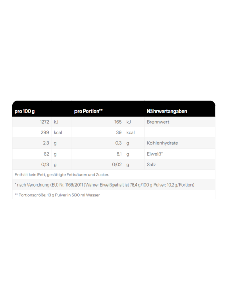 Weider EAA Zero: Deine essentielle Aminosäurenquelle