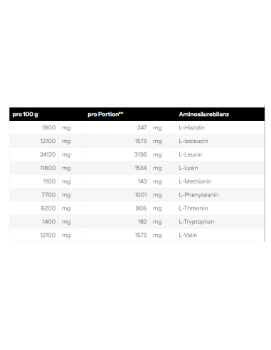 Weider EAA Zero : ta source essentielle d'acides aminés