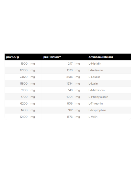 Weider EAA Zero : ta source essentielle d'acides aminés