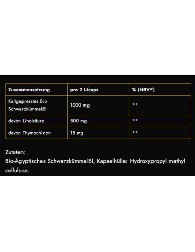GN Laboratories: Top-Qualität Schwarzkümmel Öl für optimale Ergebnisse