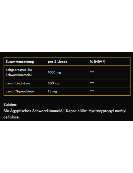 GN Laboratories: Top-Qualität Schwarzkümmel Öl für optimale Ergebnisse
