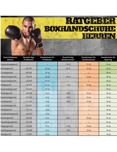 Guantoni da boxe DNA Premium in bianco e oro di Leone1947