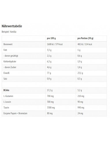 Proteine del siero del latte 100% - Acquista All Stars nel negozio online svizzero