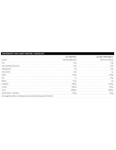 Proteine del siero del latte 100% - Acquista All Stars nel negozio online svizzero