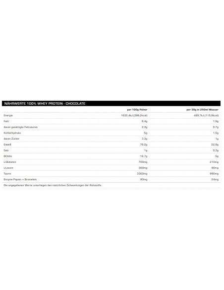 Proteine del siero del latte 100% - Acquista All Stars nel negozio online svizzero