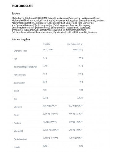 Buy Super Mass Gainer Dymatize in the swiss online shop