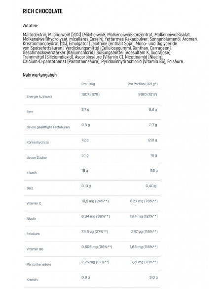 Buy Super Mass Gainer Dymatize in the swiss online shop